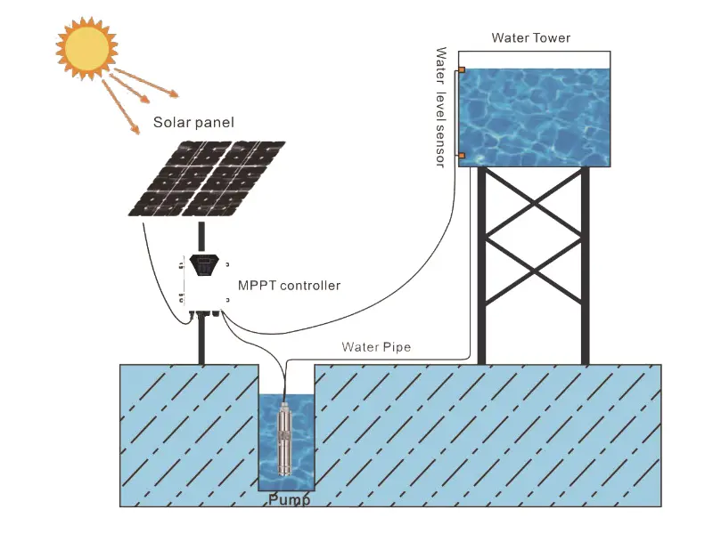 3 inch solar deep well pump